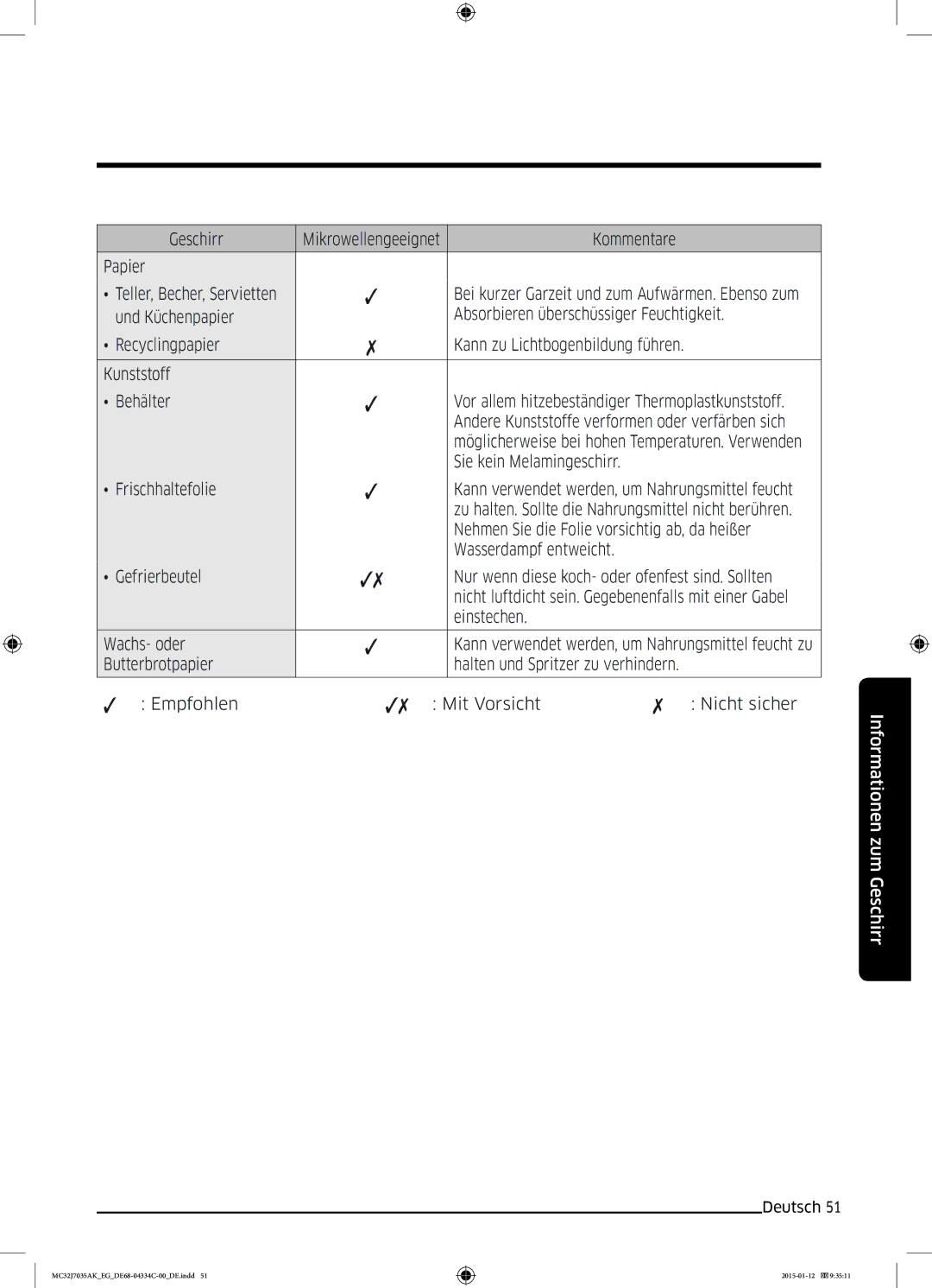 Samsung MC32J7035AS/EG manual Kommentare Papier, Nehmen Sie die Folie vorsichtig ab, da heißer, Butterbrotpapier 