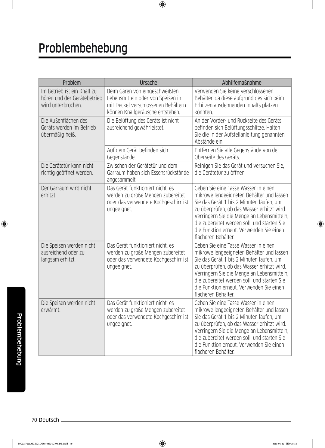 Samsung MC32J7035AS/EG Problem Ursache Abhilfemaßnahme, Wird unterbrochen, Könnten, Übermäßig heiß, Erhitzt, Ungeeignet 