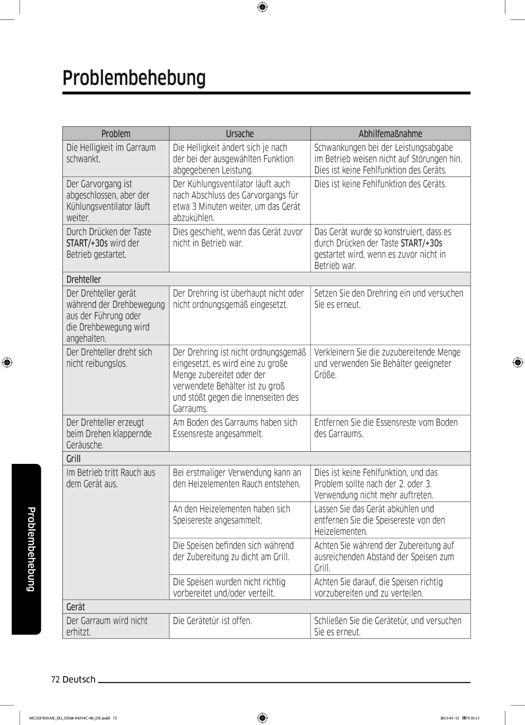 Samsung MC32J7035AS/EG manual Die Helligkeit ändert sich je nach, Schwankt, Abgegebenen Leistung, Abgeschlossen, aber der 