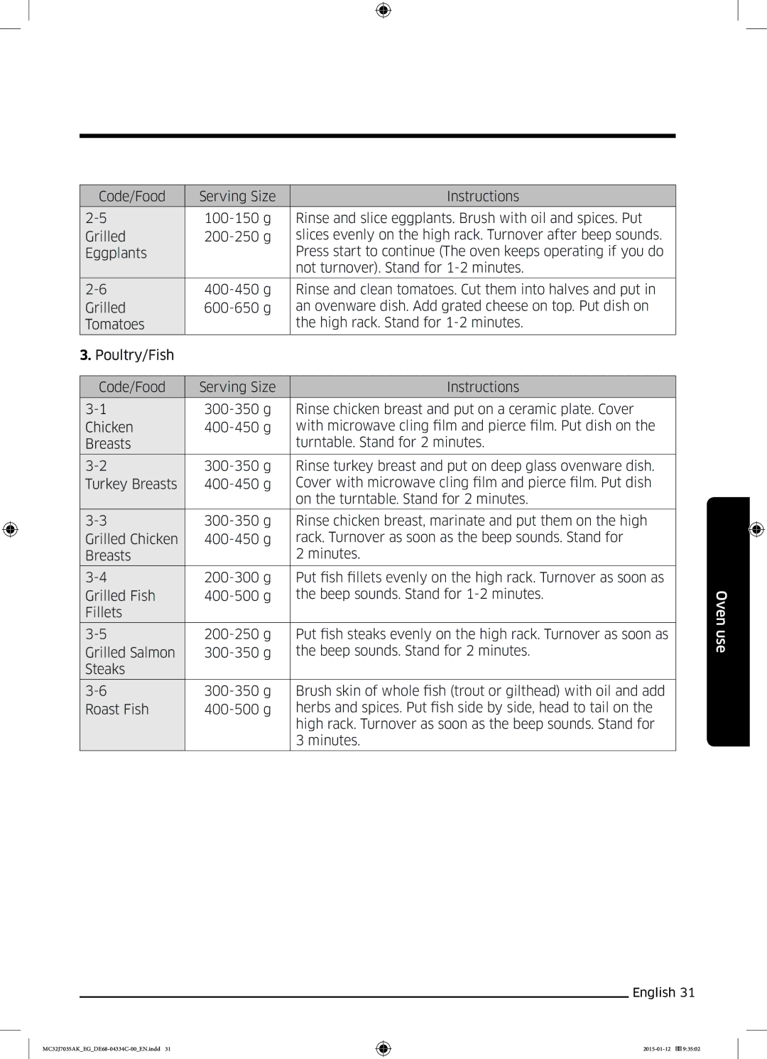 Samsung MC32J7035AS/EG manual Oven use 