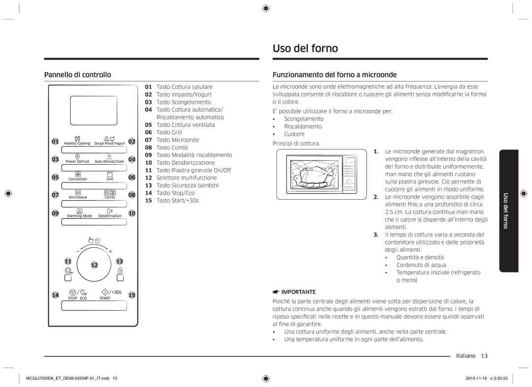 Samsung MC32J7035DK/ET manual Uso del forno, Pannello di controllo, Funzionamento del forno a microonde 