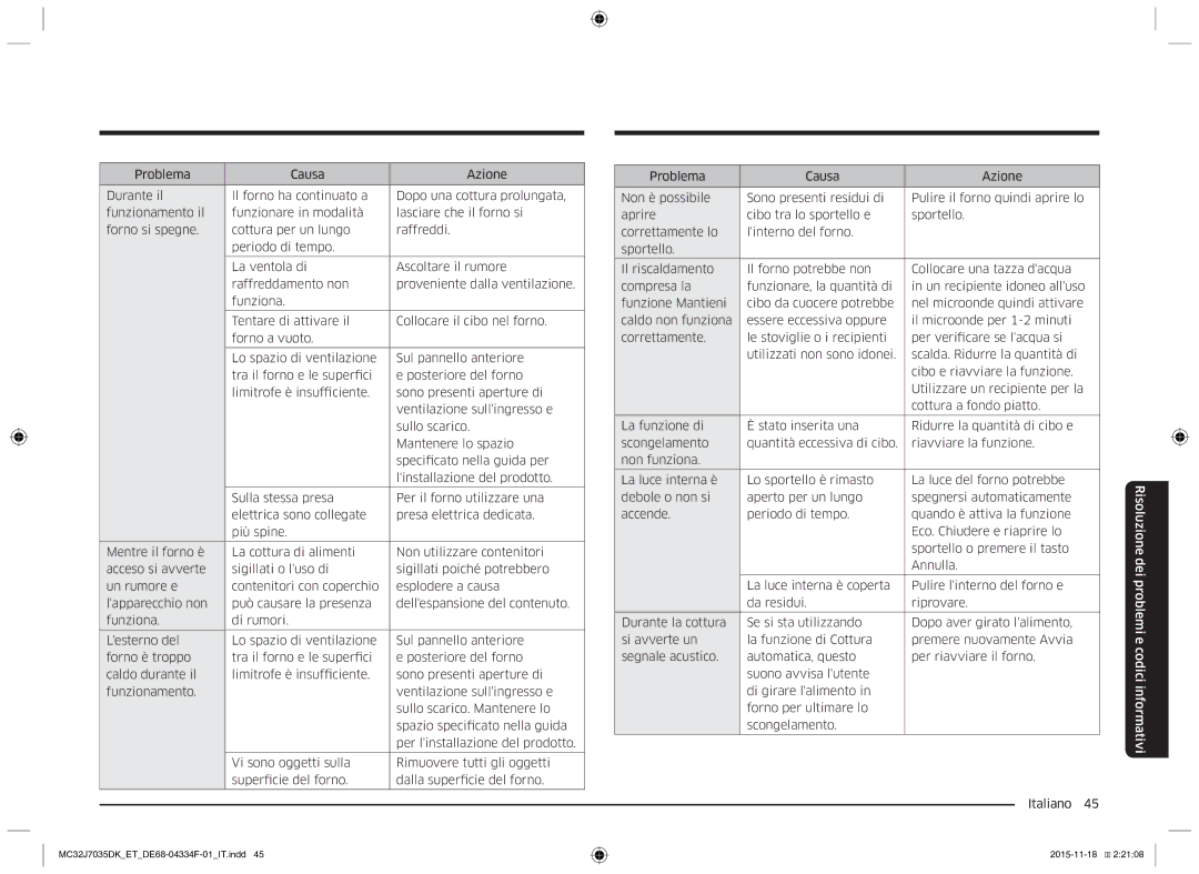 Samsung MC32J7035DK/ET manual Risoluzione dei problemi e codici informativi 