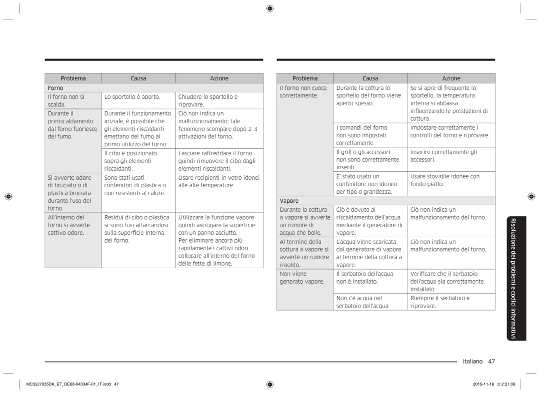 Samsung MC32J7035DK/ET manual Risoluzione dei problemi e codici informativi 