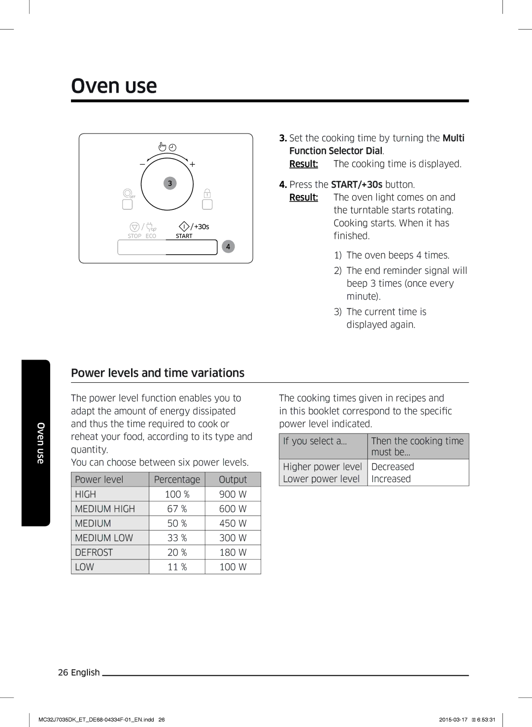 Samsung MC32J7035DK/ET manual Power levels and time variations, Low 