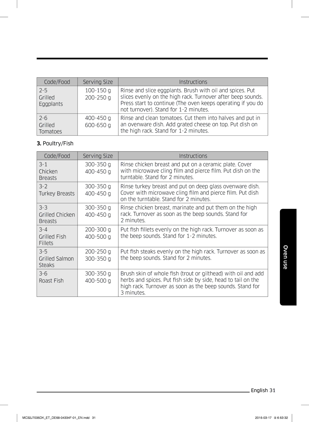 Samsung MC32J7035DK/ET manual Oven use 