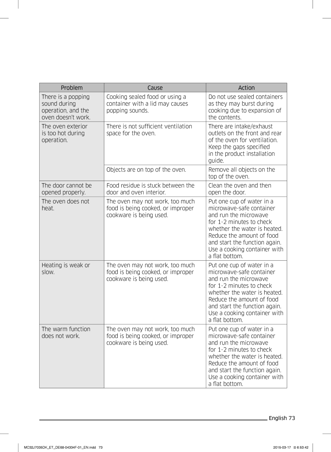 Samsung MC32J7035DK/ET manual Troubleshooting 