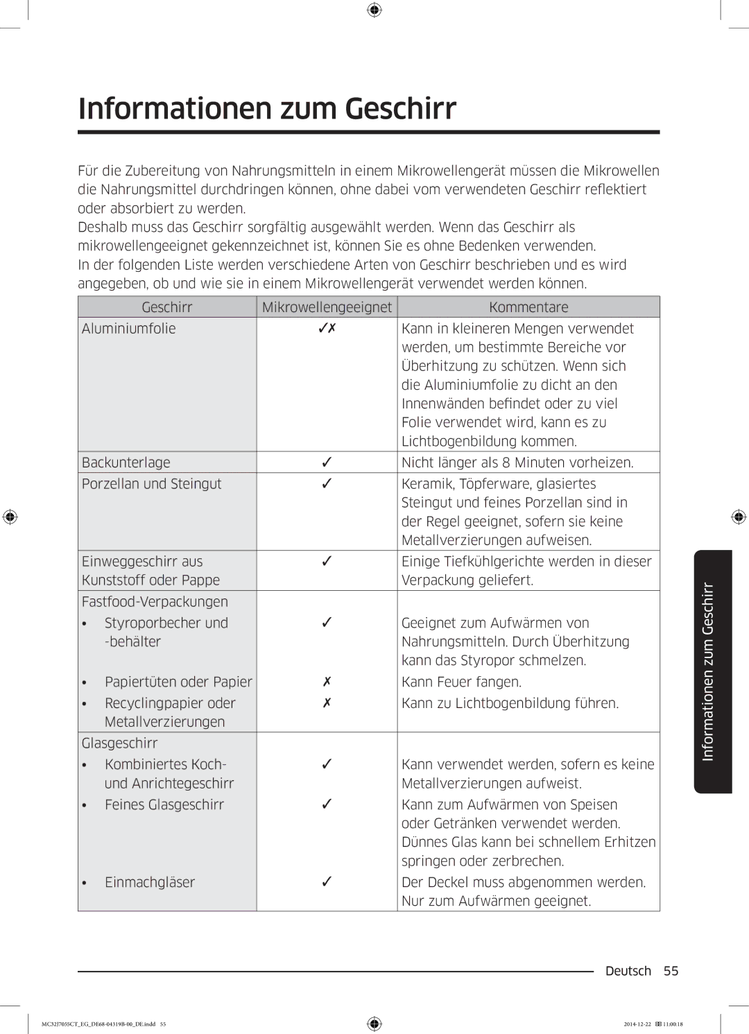 Samsung MC32J7055CT/EG manual Informationen zum Geschirr 