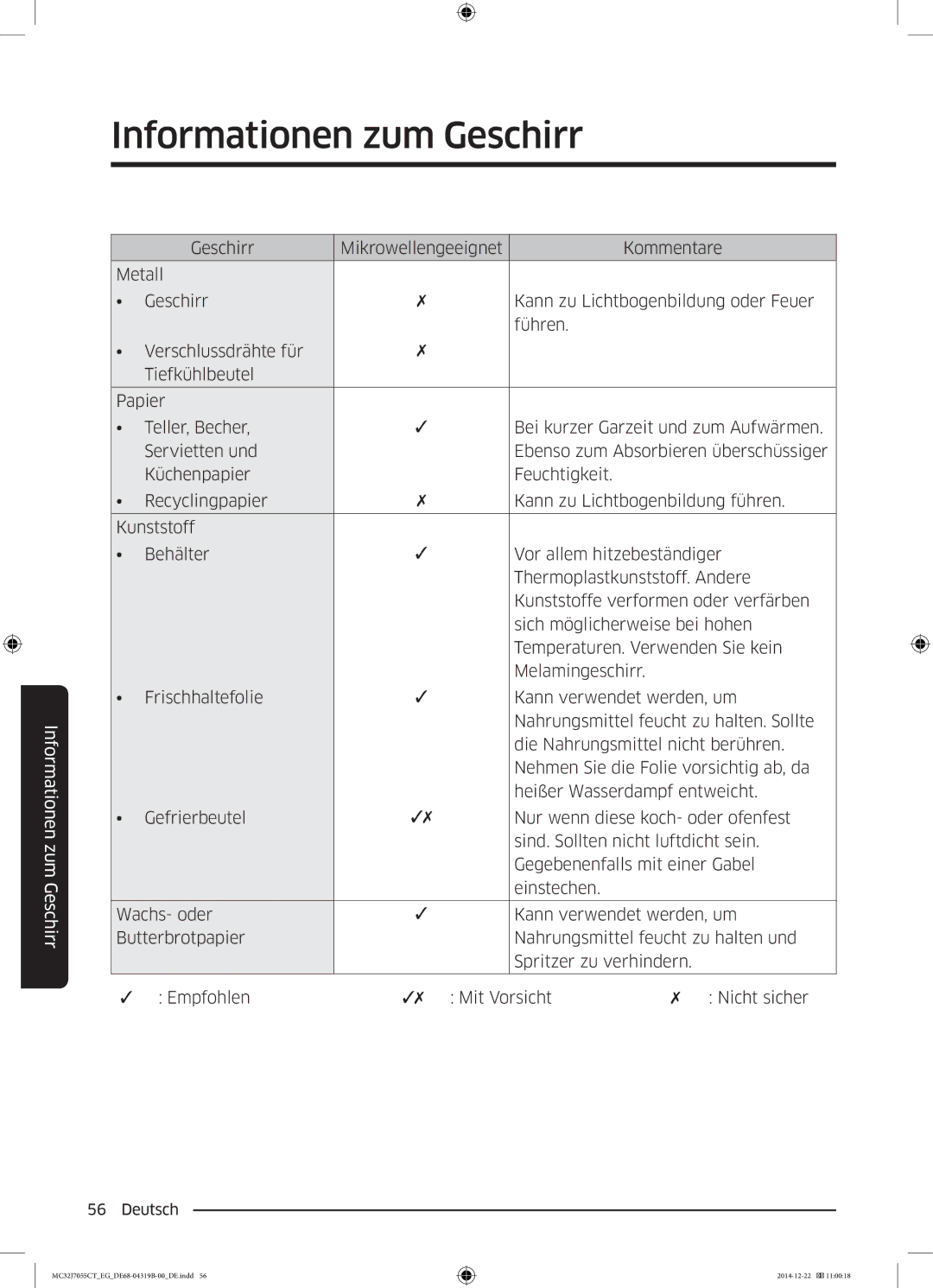 Samsung MC32J7055CT/EG manual Informationen zum Geschirr 