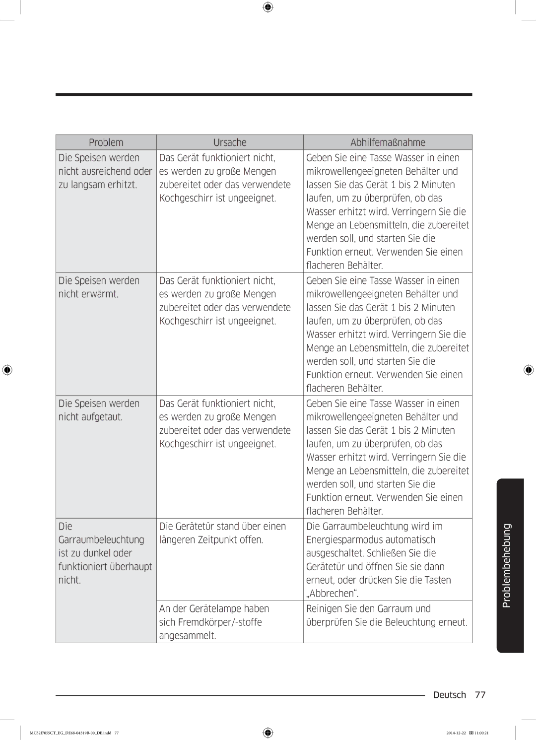 Samsung MC32J7055CT/EG manual Problembehebung 