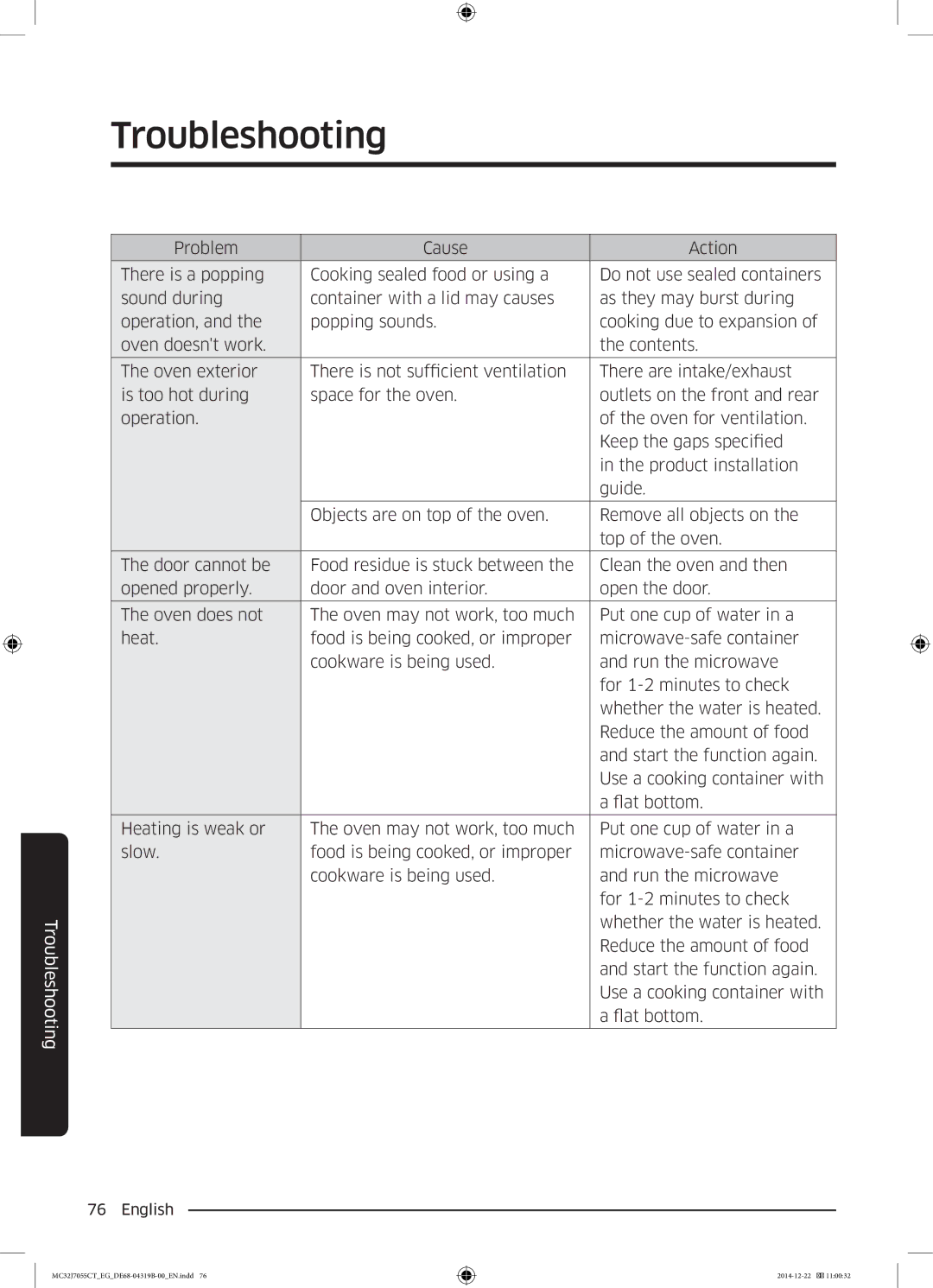 Samsung MC32J7055CT/EG manual Troubleshooting 