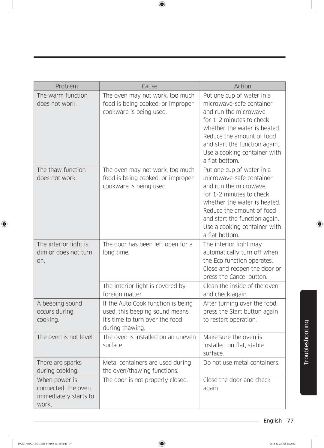 Samsung MC32J7055CT/EG manual Troubleshooting 