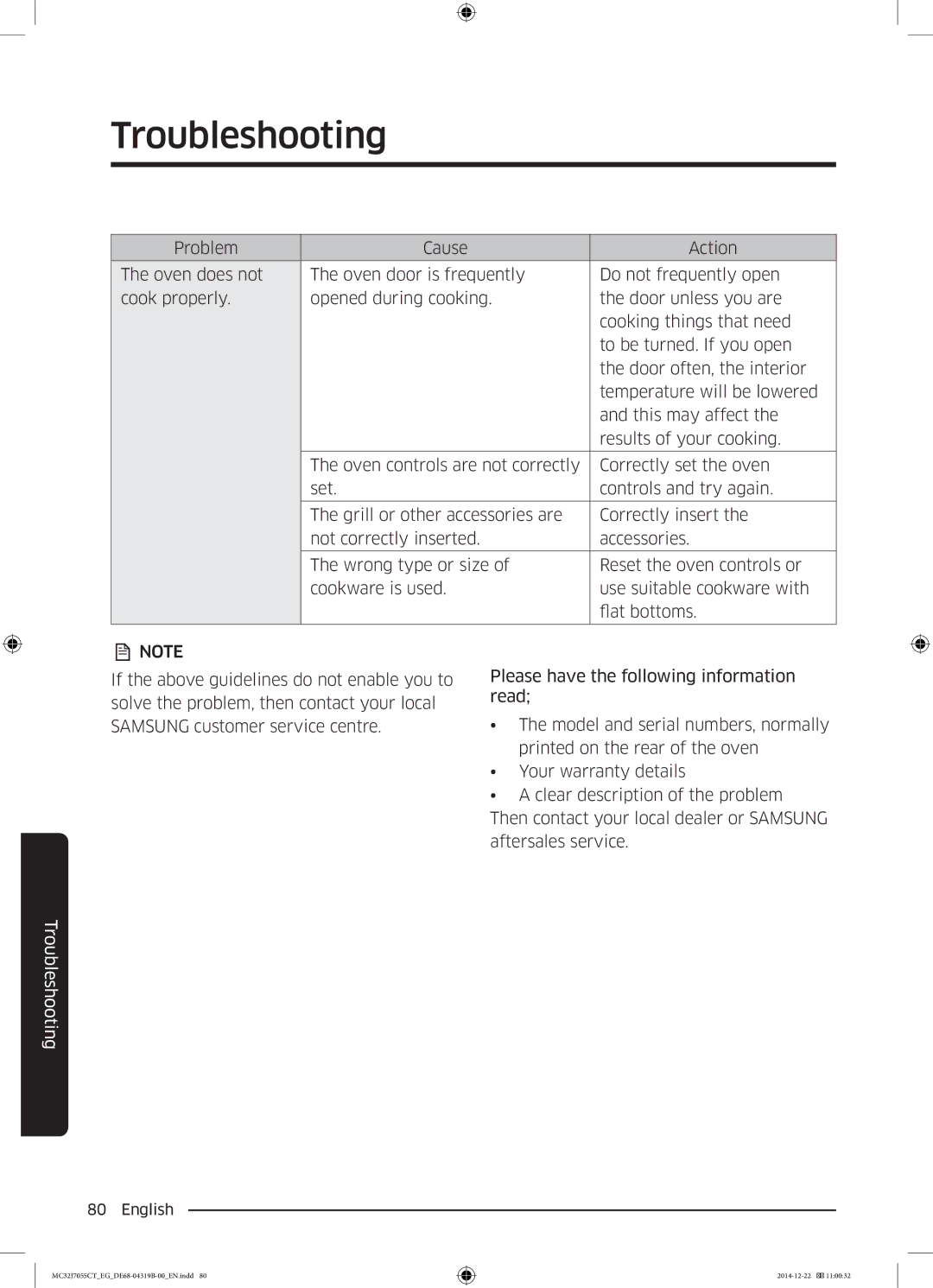 Samsung MC32J7055CT/EG manual Troubleshooting 