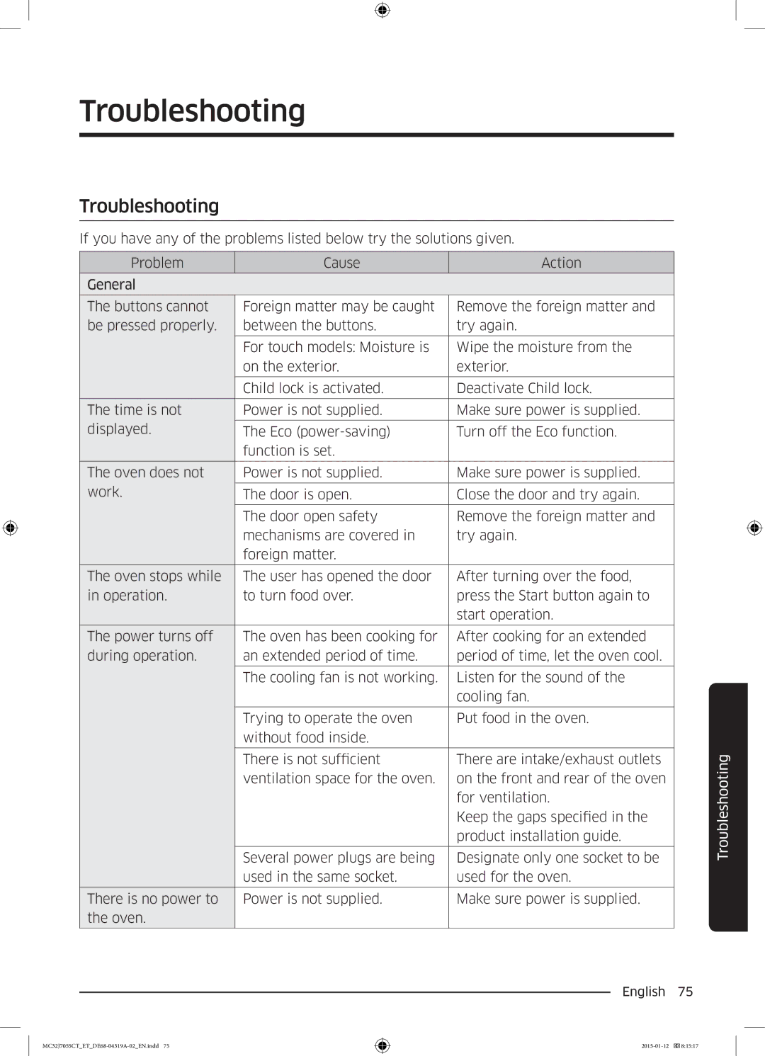 Samsung MC32J7055CT/ET manual Troubleshooting 