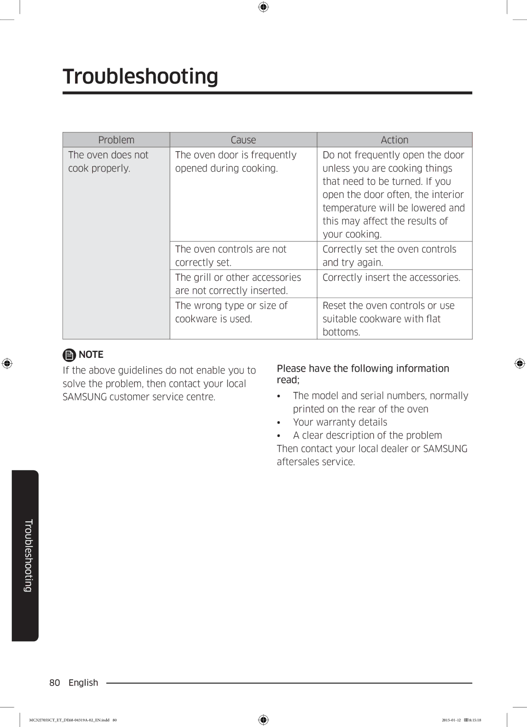 Samsung MC32J7055CT/ET manual Troubleshooting 