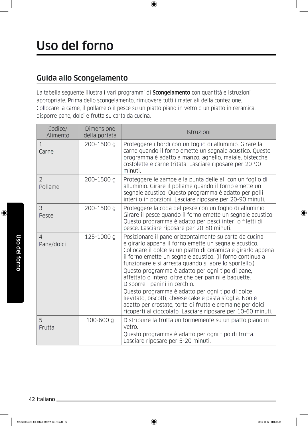 Samsung MC32J7055CT/ET manual Guida allo Scongelamento 