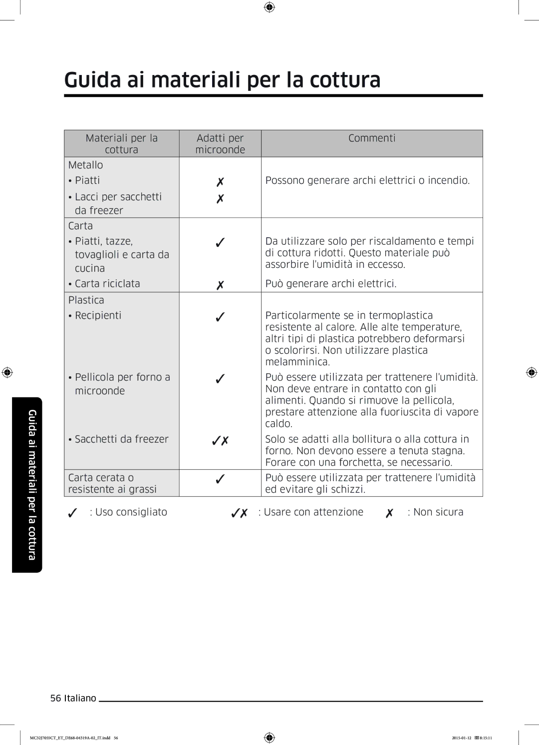Samsung MC32J7055CT/ET manual Guida ai materiali per la cottura 
