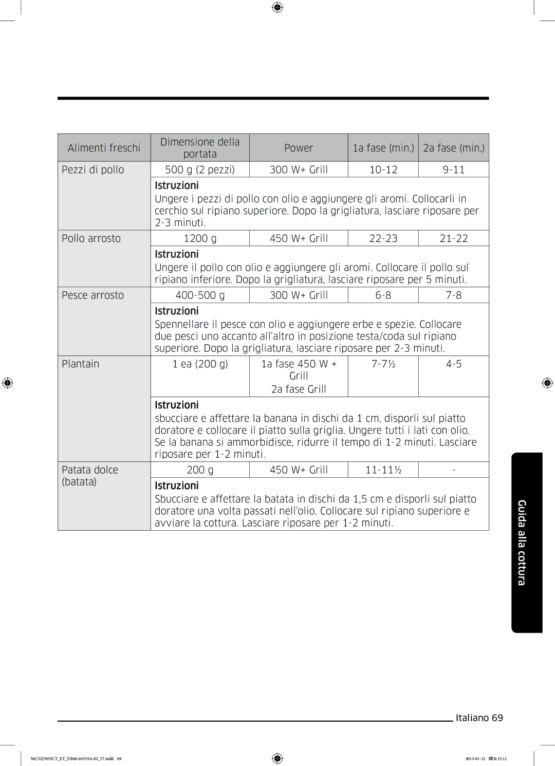 Samsung MC32J7055CT/ET manual Guida alla cottura 