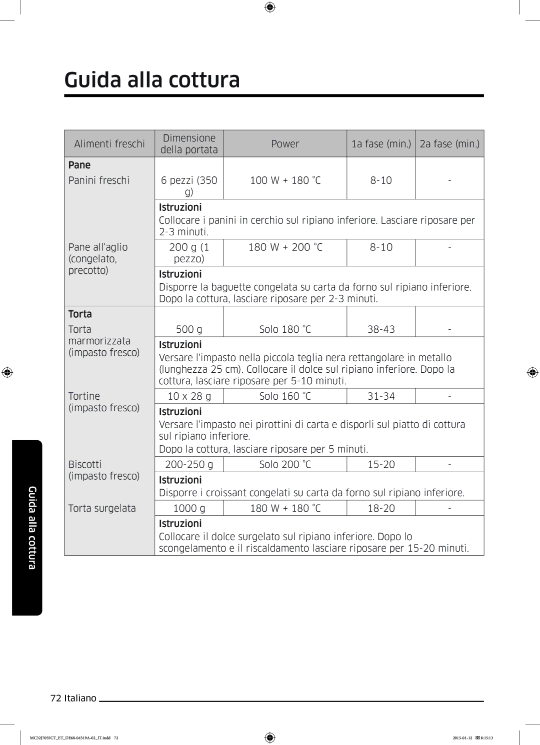 Samsung MC32J7055CT/ET manual Guida alla cottura 