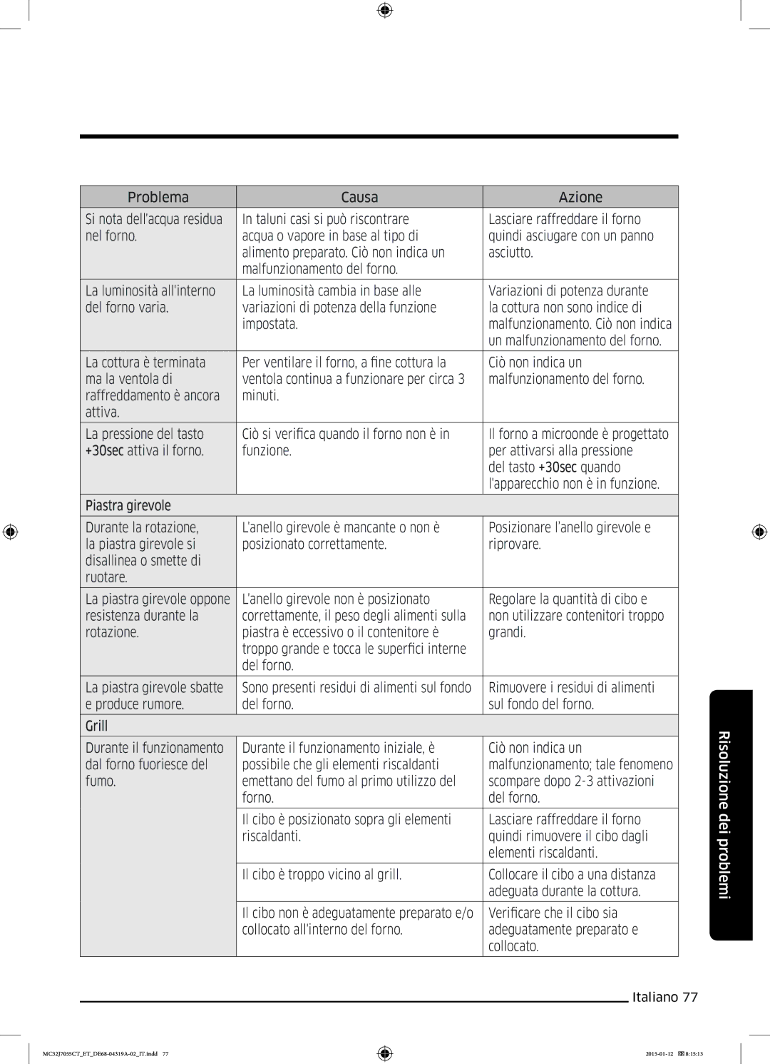 Samsung MC32J7055CT/ET manual Problema Causa Azione 