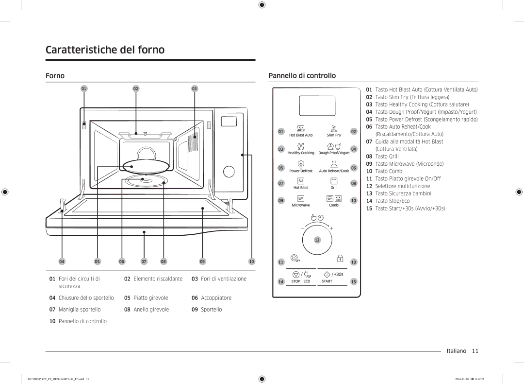 Samsung MC32K7055CT/ET, MC32K7055CK/ET manual Caratteristiche del forno, Forno, Pannello di controllo 