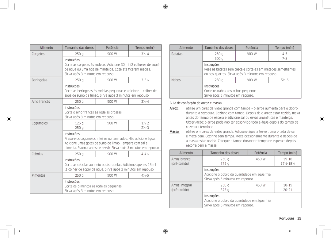 Samsung MC32K7055CT/EC manual De água ou uma noz de manteiga. Coza até ficarem macias, Nabos 250 g 900 W 