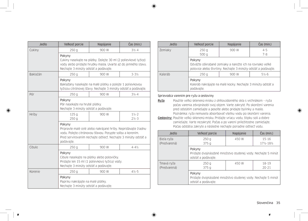 Samsung MC32K7055CT/EO manual Jedlo Veľkosť porcie Napájanie Čas min Cukiny 250 g 900 W 