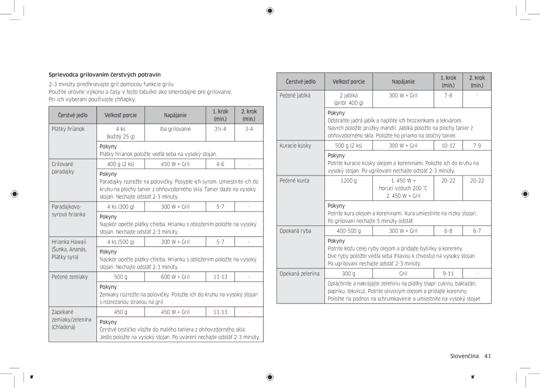 Samsung MC32K7055CT/EO manual Plátky hrianok, Paradajky Pokyny, Stojan. Nechajte odstáť 2-3 minúty Paradajkovo 