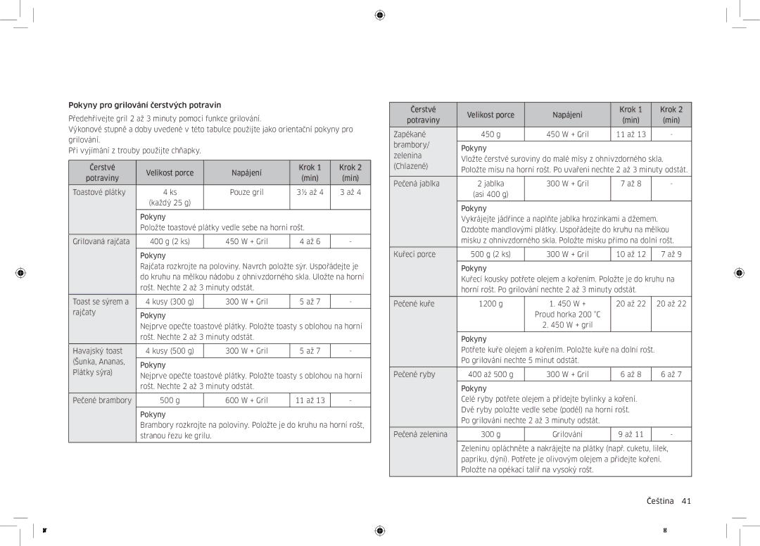 Samsung MC32K7055CT/EO manual ½ až Každý 25 g 