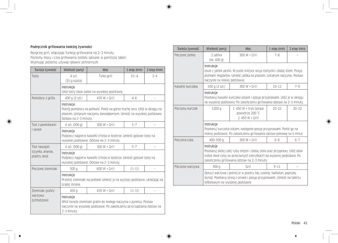 Samsung MC32K7055CT/EO manual Wielkość porcji Moc Etap min Tosty, Pomidory z grilla, Tost z pomidorami, Serem Instrukcje 