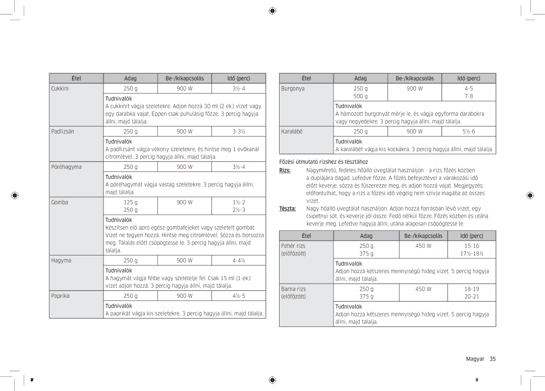 Samsung MC32K7055CT/EO manual Étel Adag Be-/kikapcsolás Idő perc Cukkini 250 g 900 W 
