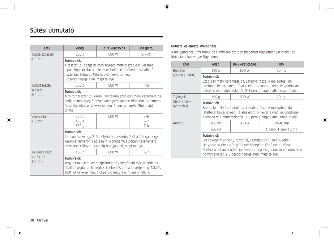 Samsung MC32K7055CT/EO manual ½-4½ 