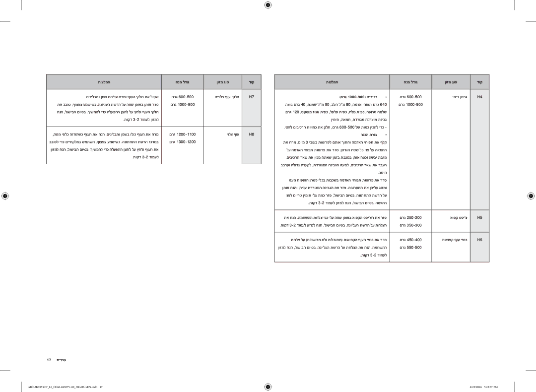 Samsung MC32K7055CT/LI manual 17 עברית תוצלמה הנמ לדוג ןוזמ גוס דוק םרג 1000-‏900 םיביכר 