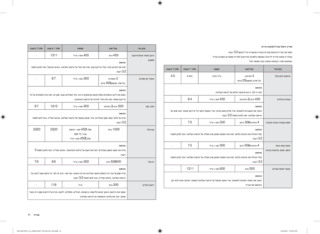 Samsung MC32K7055CT/LI manual המצוע הנמ לדוג ירט ןוזמ, 41 עברית םיירט תונוזמל לירגב לושיב ךירדמ 