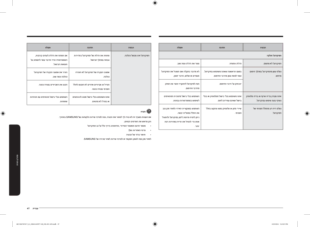 Samsung MC32K7055CT/LI manual 47 עברית הלועפ הביסה היעבה ויקלחו לגורקימה 