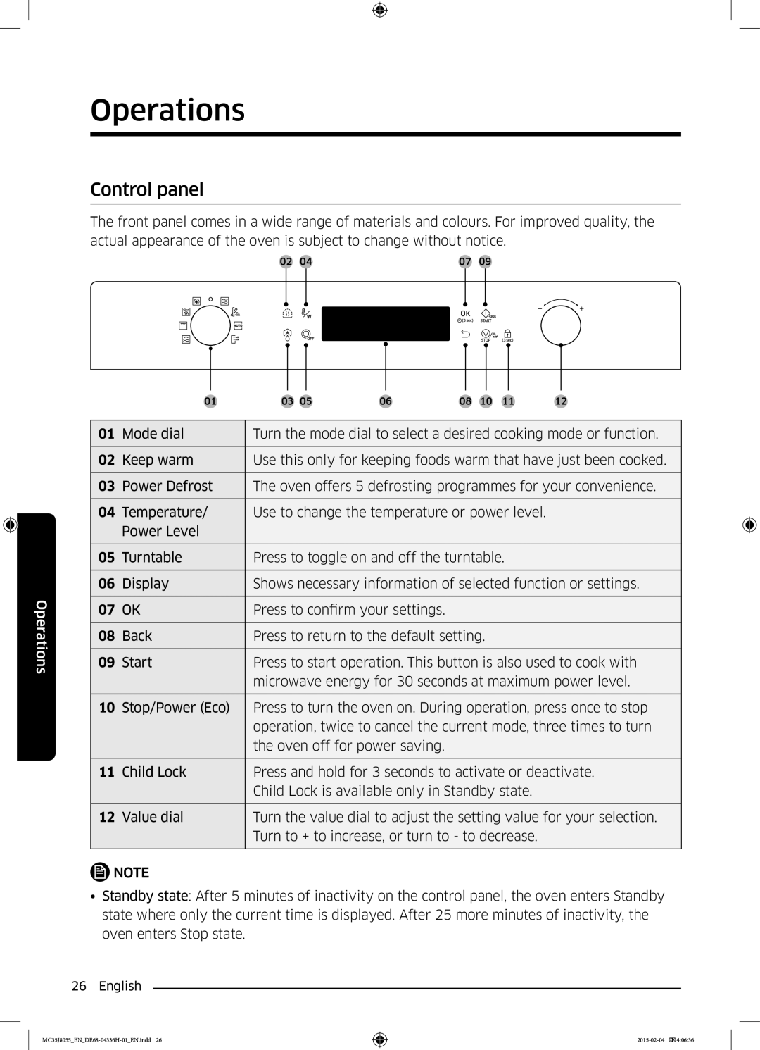 Samsung MC35J8055CK/ET manual Operations, Control panel 