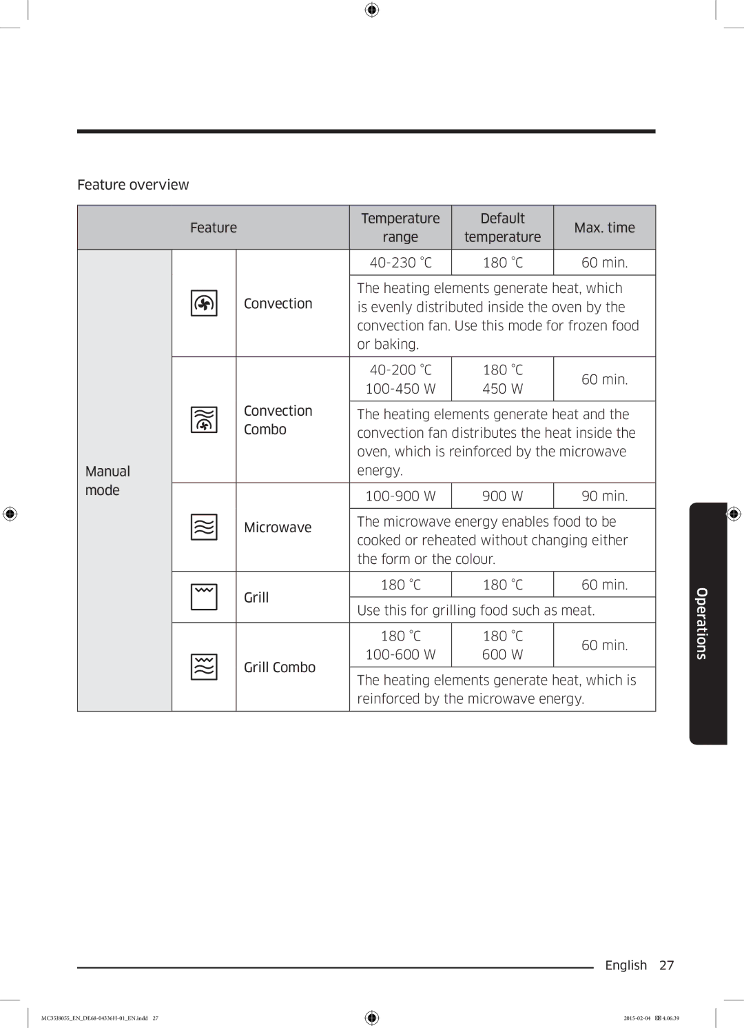 Samsung MC35J8055CK/ET manual Operations 