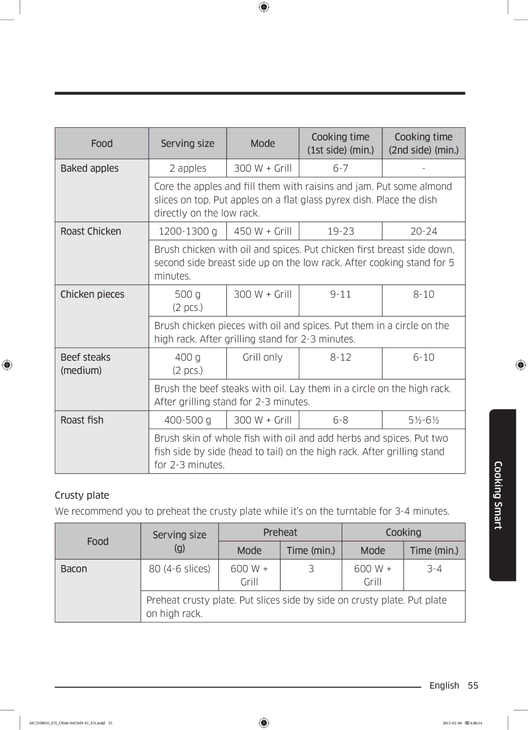 Samsung MC35J8055CK/ET manual Pcs 