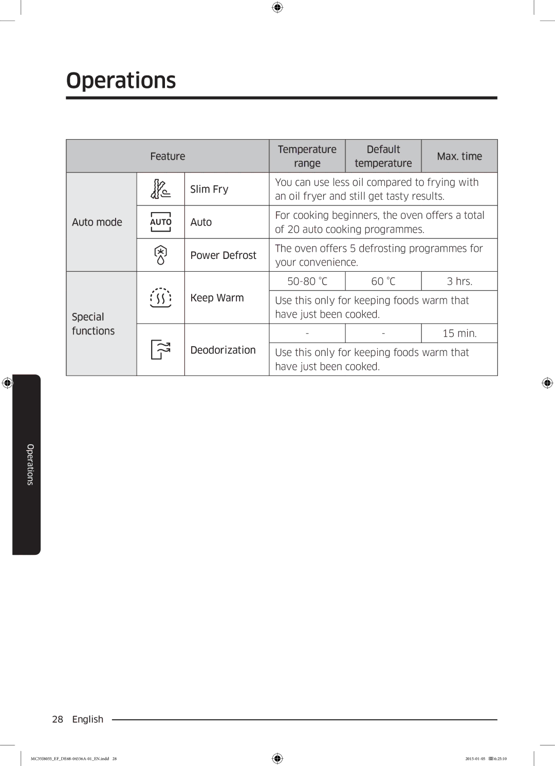 Samsung MC35J8055CW/EF, MC35J8055CK/EF, MC35J8055KT/EF, MC35J8055CK/ET manual Operations 