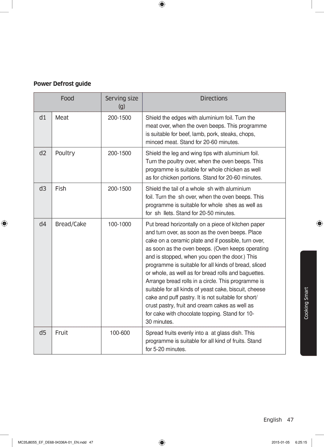 Samsung MC35J8055CK/ET, MC35J8055CW/EF, MC35J8055CK/EF, MC35J8055KT/EF manual Power Defrost guide 