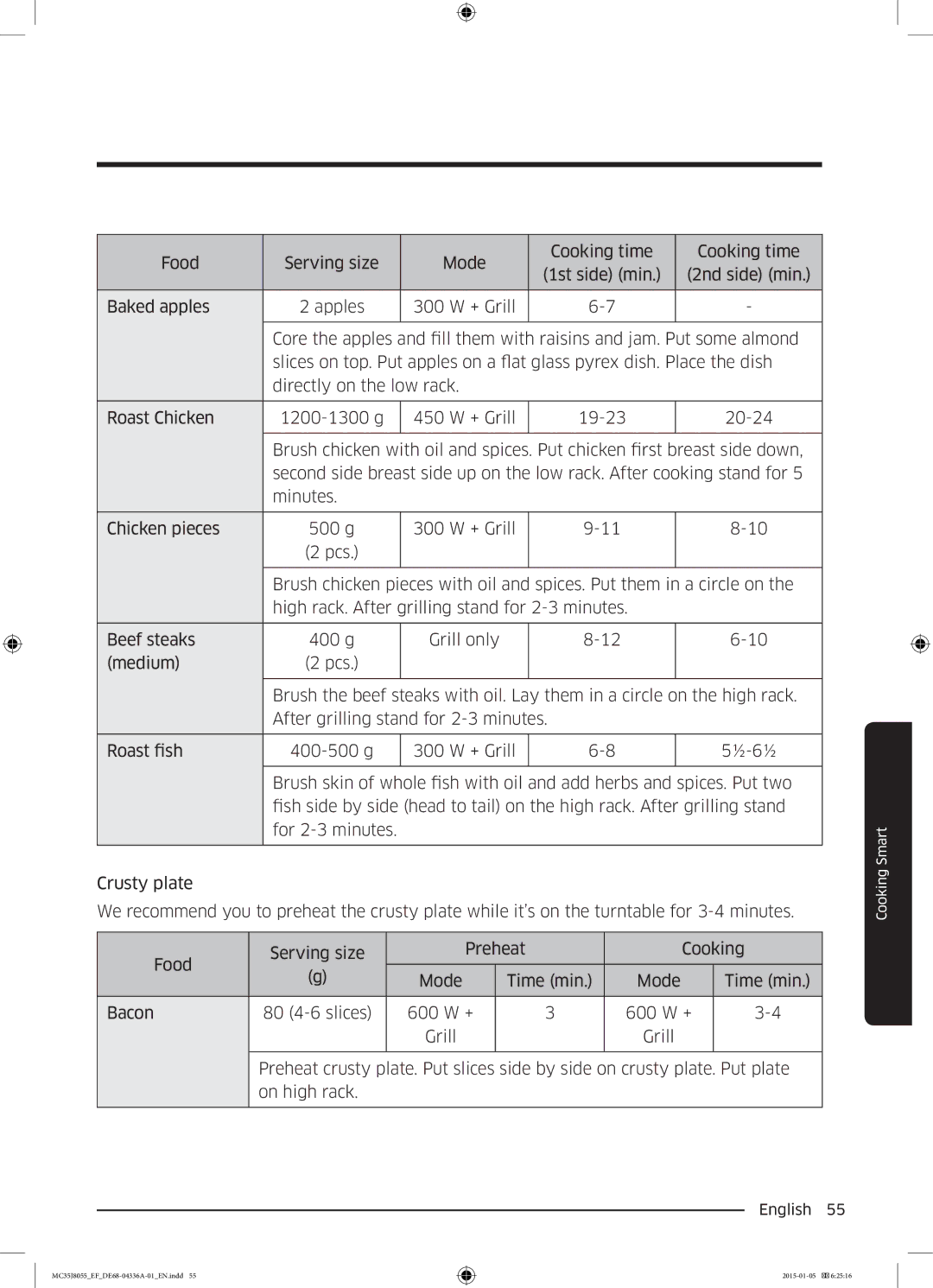 Samsung MC35J8055CK/ET, MC35J8055CW/EF, MC35J8055CK/EF, MC35J8055KT/EF manual Pcs 