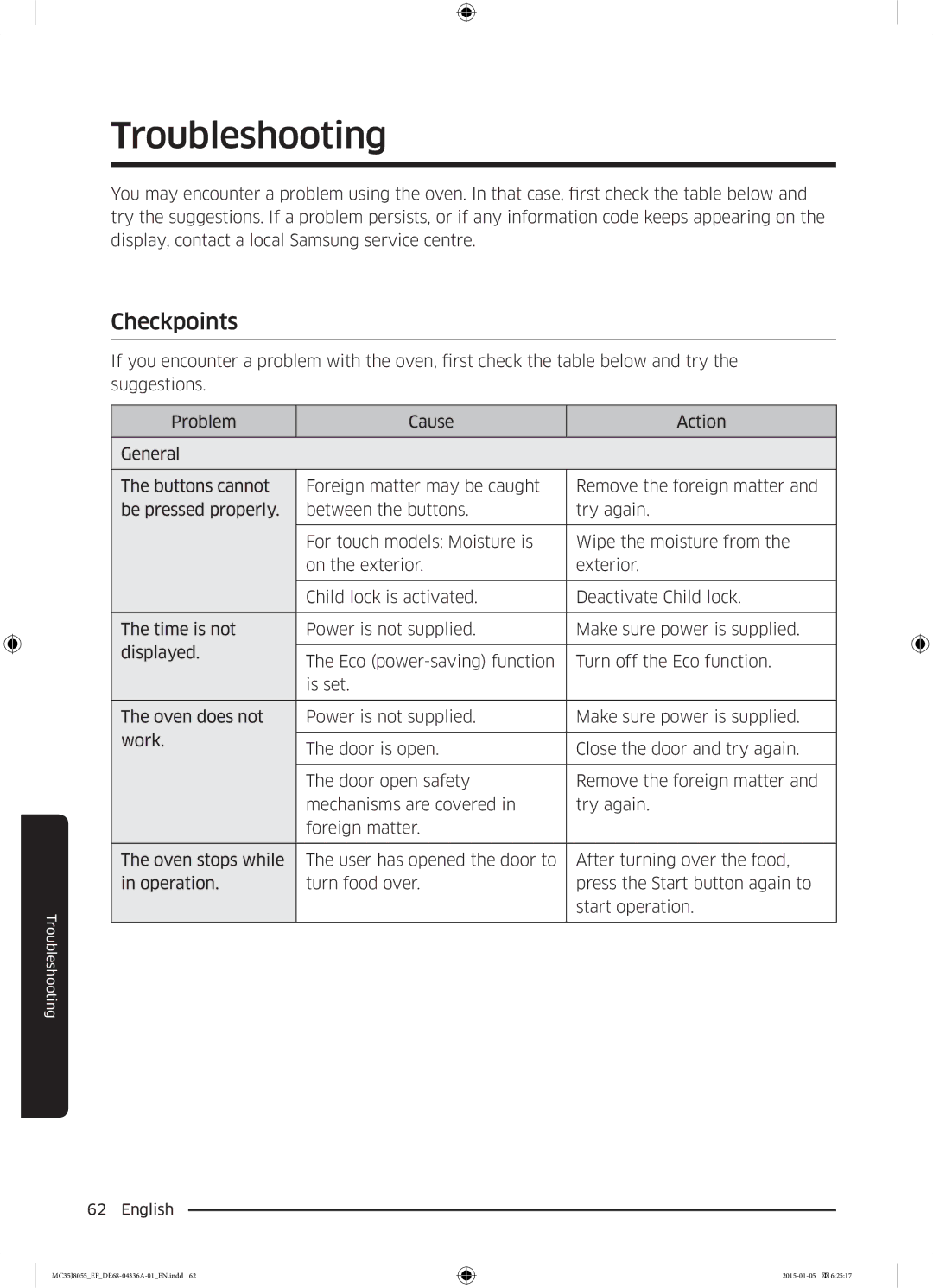 Samsung MC35J8055KT/EF, MC35J8055CW/EF, MC35J8055CK/EF, MC35J8055CK/ET manual Troubleshooting, Checkpoints 