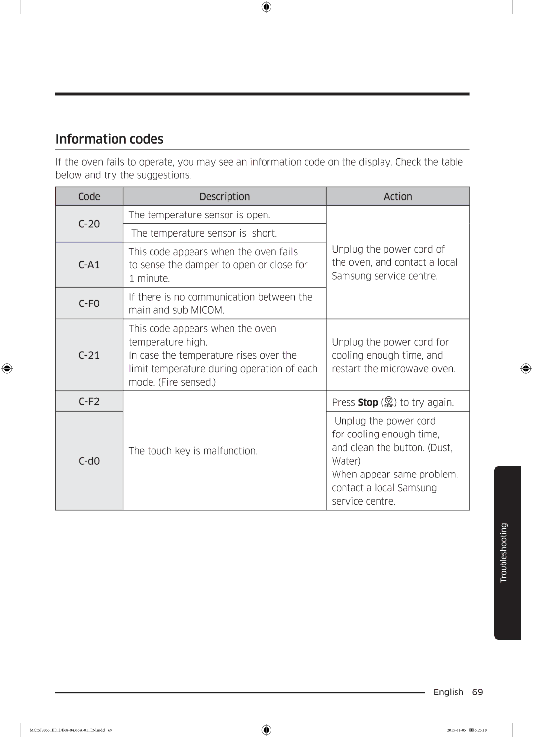 Samsung MC35J8055CK/EF, MC35J8055CW/EF, MC35J8055KT/EF, MC35J8055CK/ET manual Information codes 