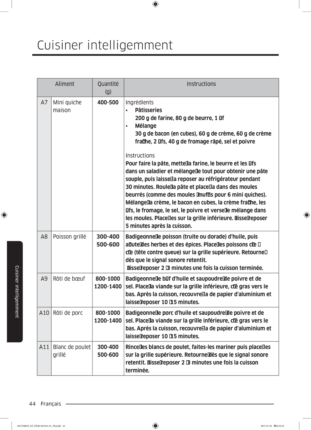 Samsung MC35J8055KT/EF, MC35J8055CW/EF, MC35J8055CK/EF manual Cuisiner intelligemment 