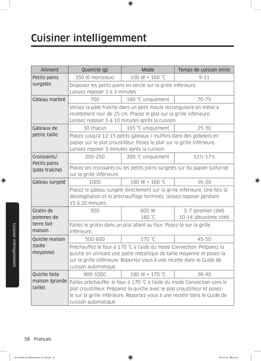 Samsung MC35J8055CK/EF, MC35J8055CW/EF, MC35J8055KT/EF manual Cuisiner intelligemment 