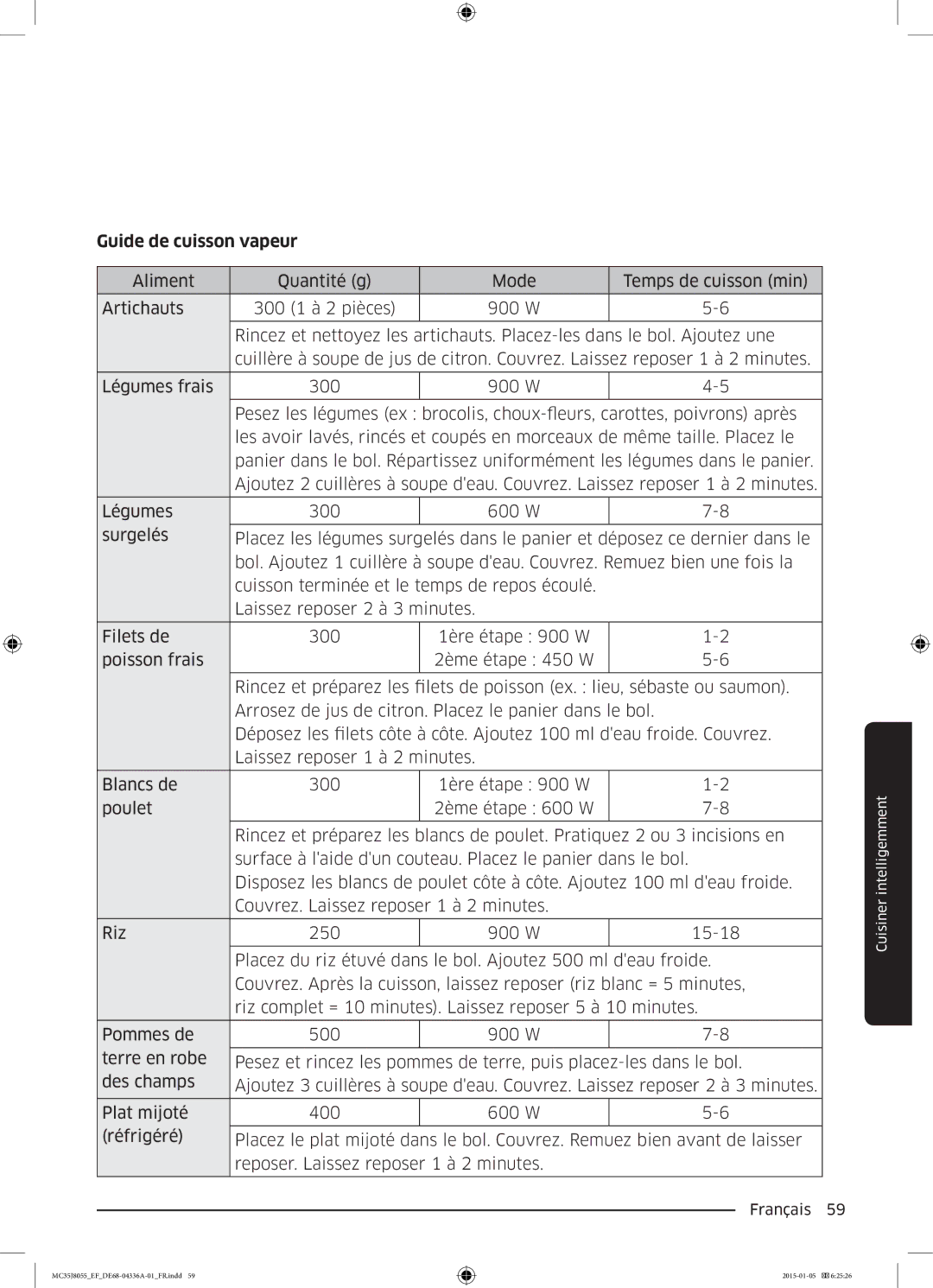 Samsung MC35J8055KT/EF, MC35J8055CW/EF, MC35J8055CK/EF manual Guide de cuisson vapeur 