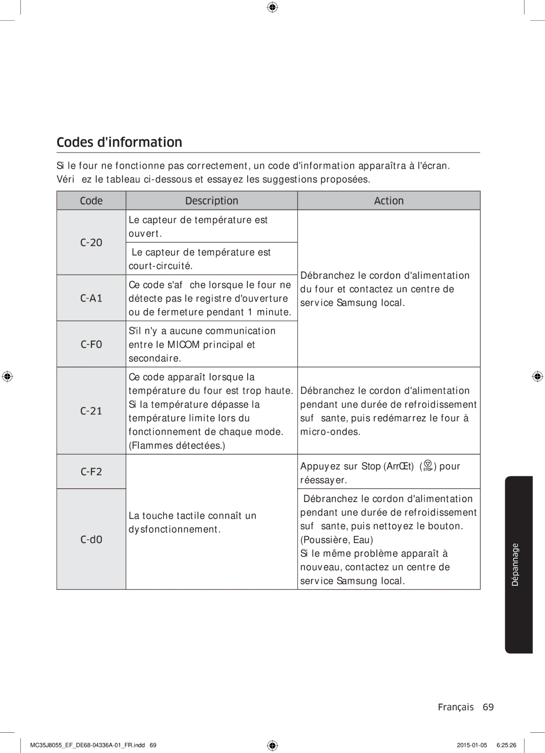 Samsung MC35J8055CW/EF, MC35J8055CK/EF, MC35J8055KT/EF manual Codes dinformation 