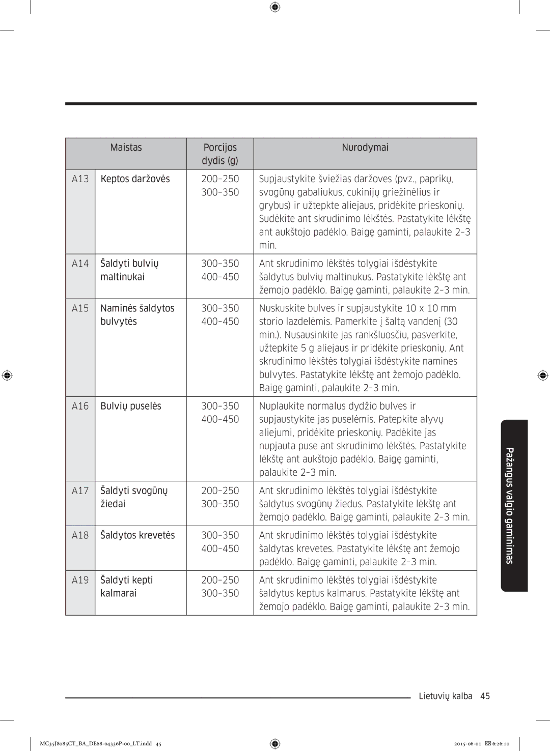 Samsung MC35J8085CT/BA manual Pažangus valgio gaminimas 