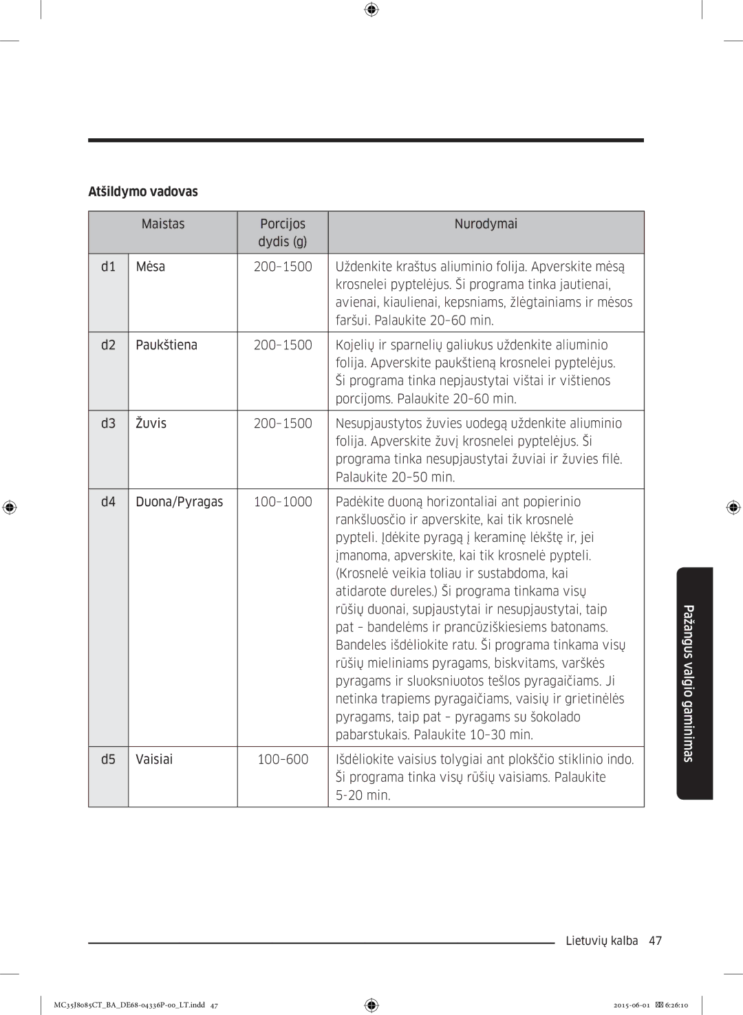 Samsung MC35J8085CT/BA manual Atšildymo vadovas 