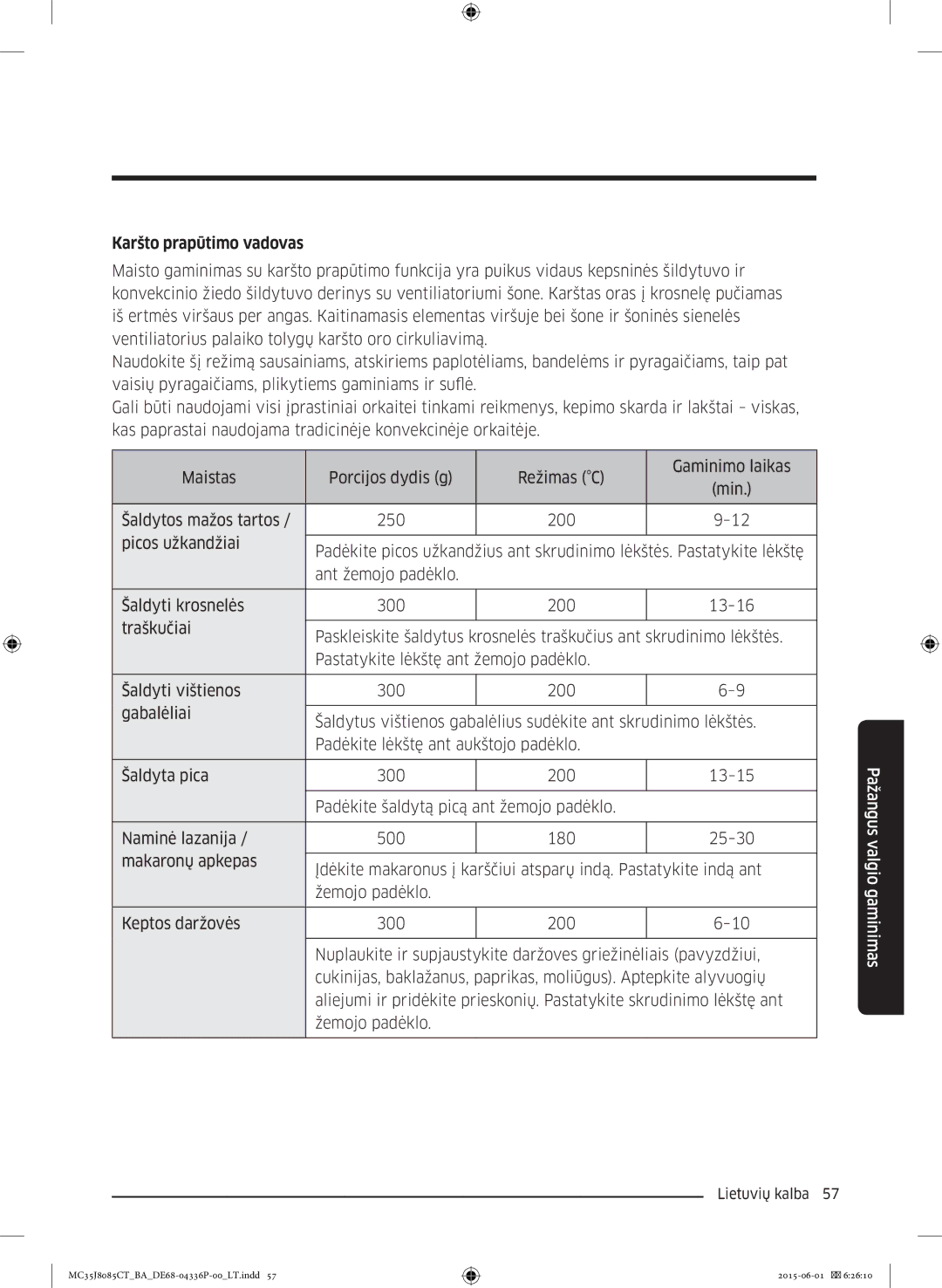 Samsung MC35J8085CT/BA manual Karšto prapūtimo vadovas 