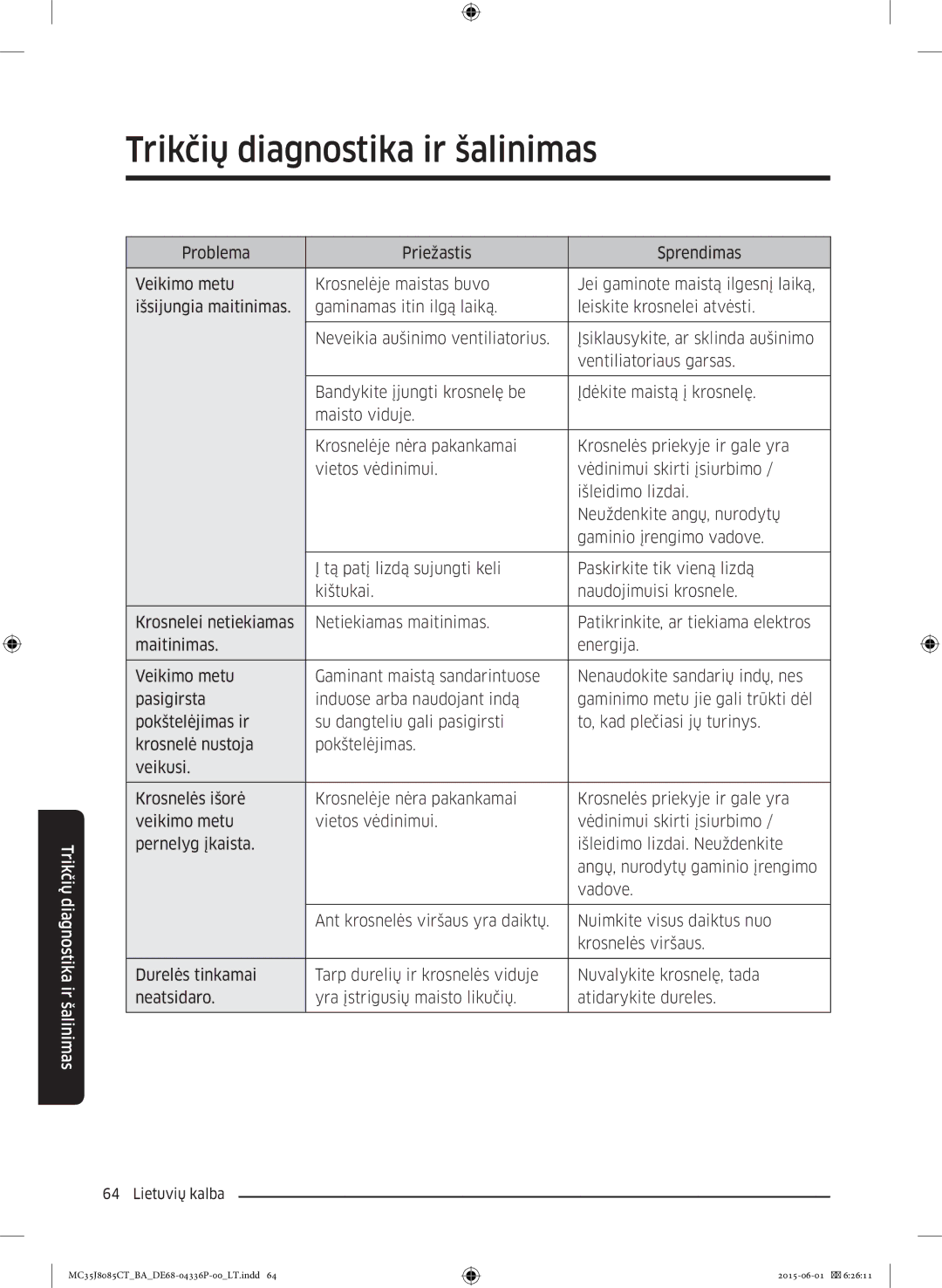 Samsung MC35J8085CT/BA manual Trikčių diagnostika ir šalinimas 